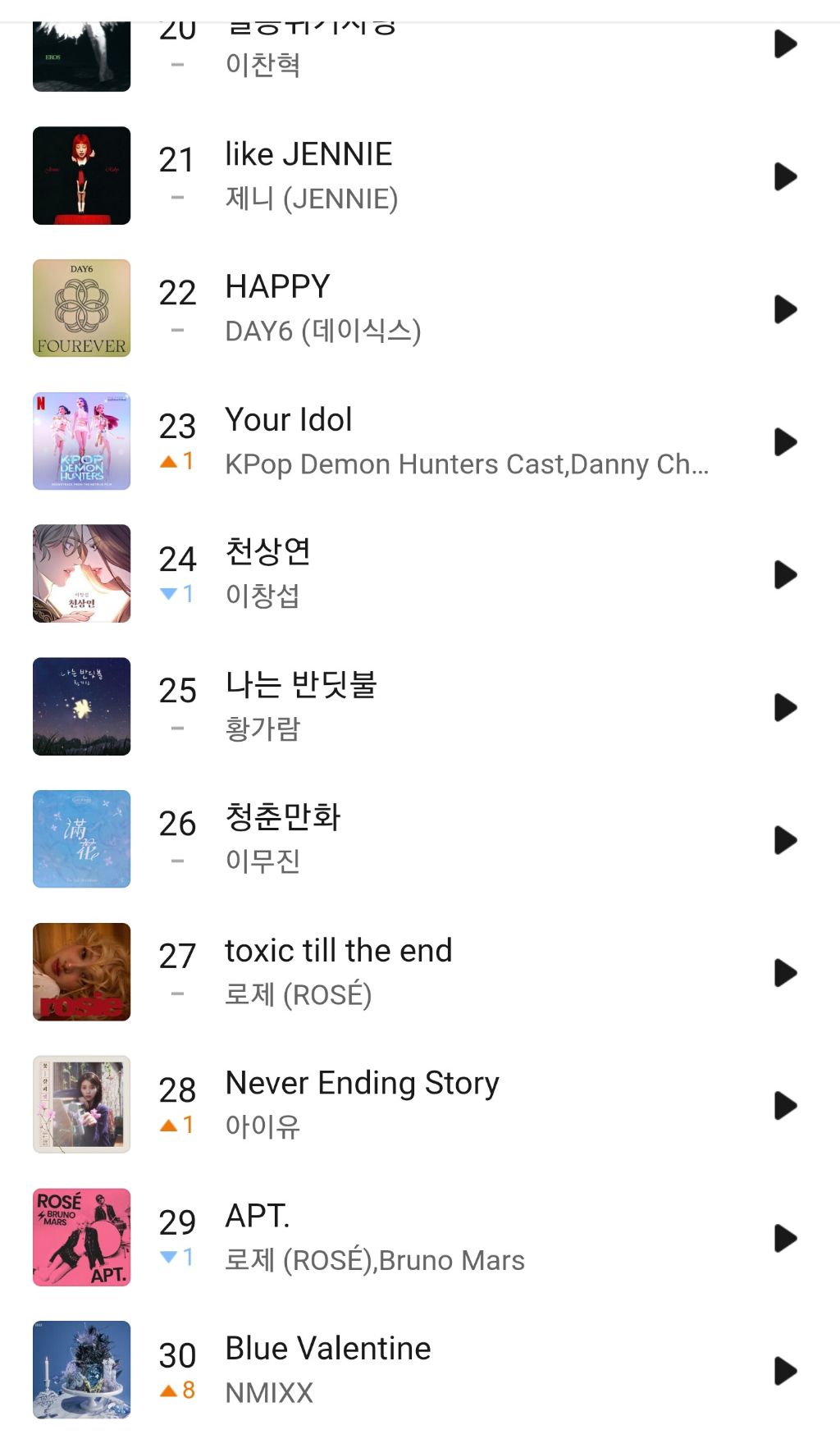 뭔가 심상치 않은 엔믹스 신곡 음원차트 추이.jpg | 인스티즈