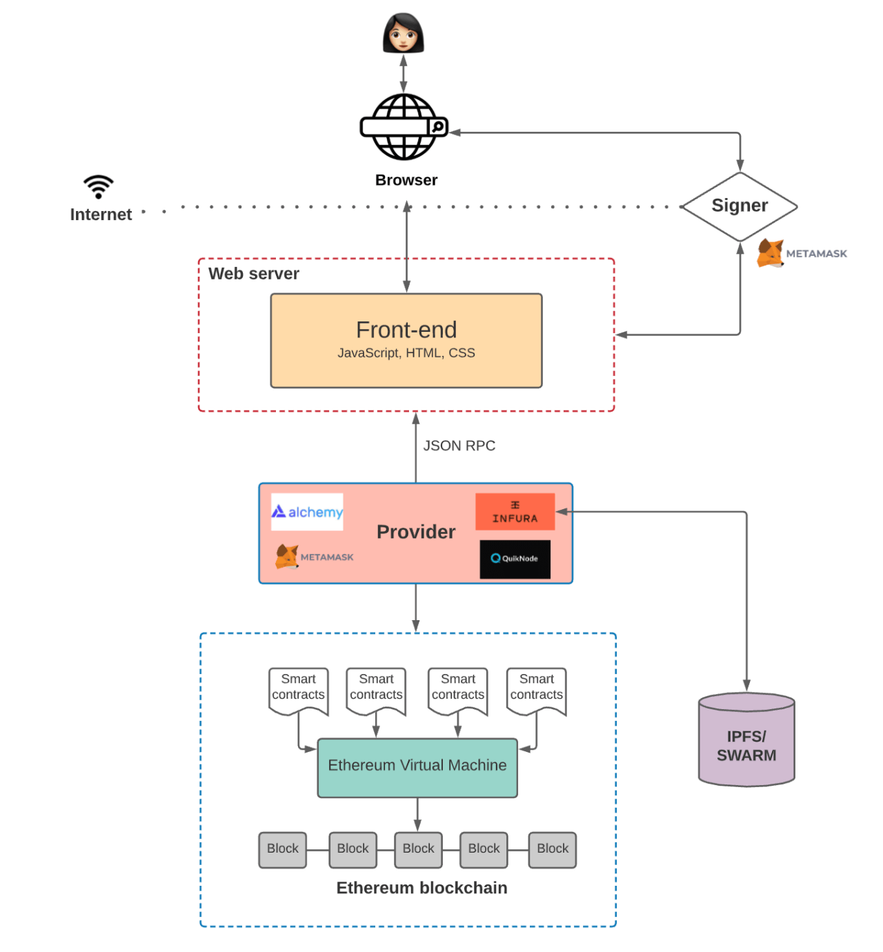 그래서 도대체 Web3.0이 구체적으로 뭔데? | 인스티즈