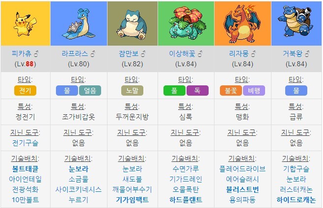 가장 멋있는 포켓몬스터 챔피언은? | 인스티즈