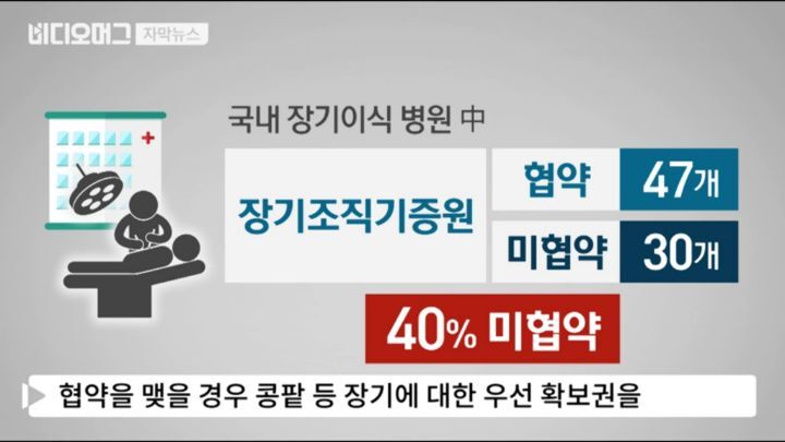장기기증 후회하는 아버지 | 인스티즈