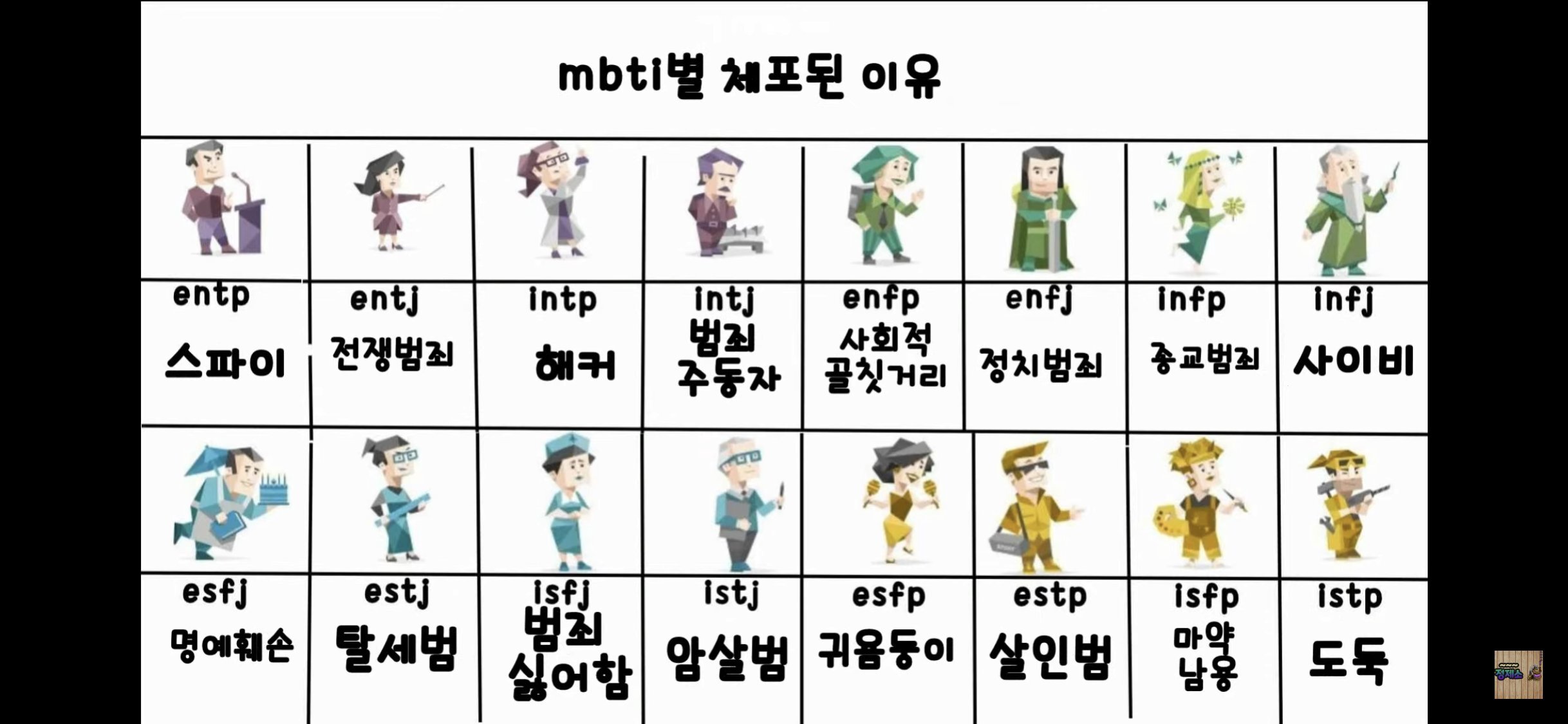 mbti 별 체포된 이유 | 인스티즈