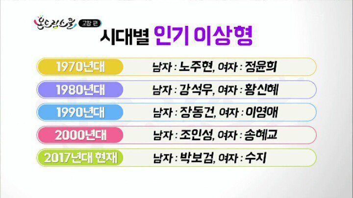 시대별 인기 이상형.jpg | 인스티즈
