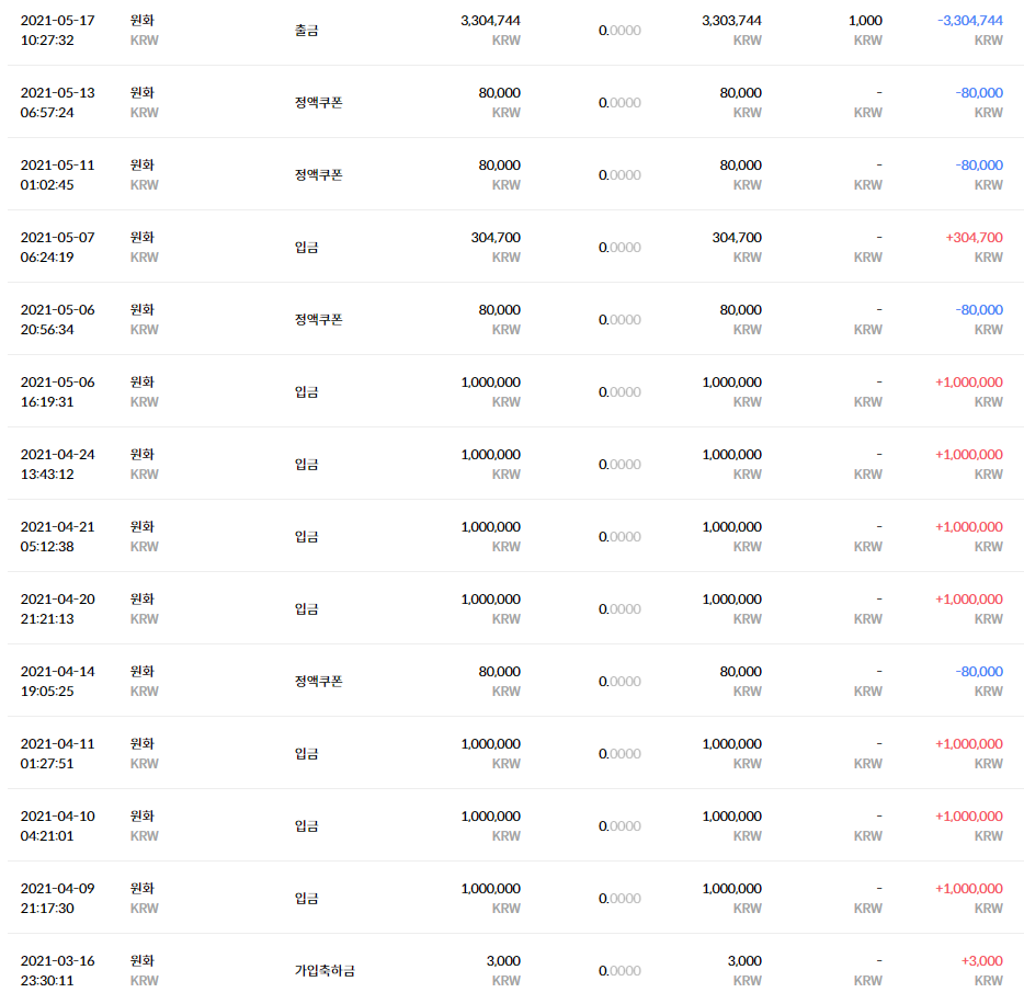 비트코인하는 개미들의 현실 - 악플달면 쩌리쩌려버려 - ＊여성시대＊ 차분한 20대들의 알흠다운 공간