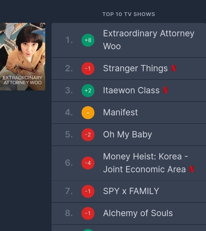 현재 일본 넷플릭스 시청 순위 | 인스티즈