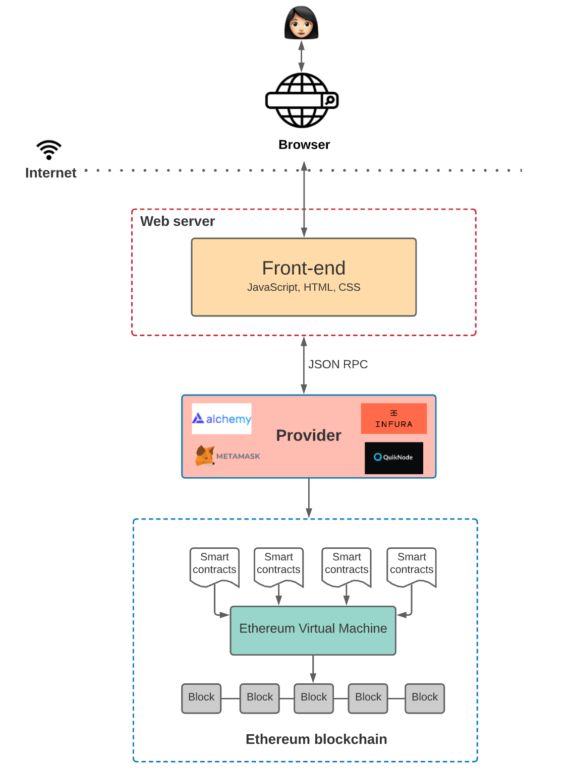 그래서 도대체 Web3.0이 구체적으로 뭔데? | 인스티즈