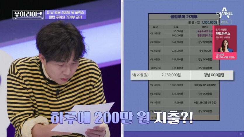 한달 450 벌어서 클럽에 400 지출 | 인스티즈