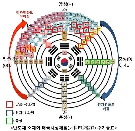 이과가 보면 죽는짤 | 인스티즈