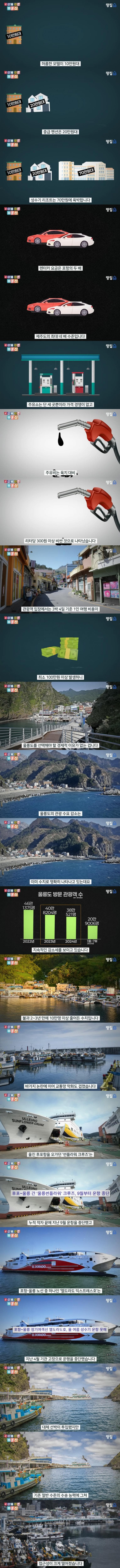 망해간다는 울릉도 관광 | 인스티즈