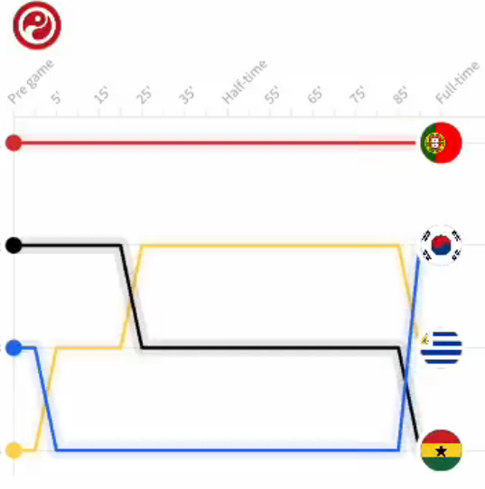 H조 실시간 순위변동.gif | 인스티즈