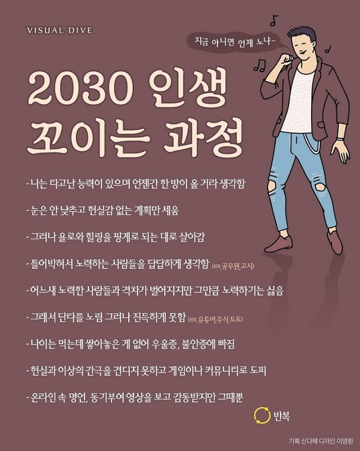 2030 인생 꼬이는 과정 | 인스티즈