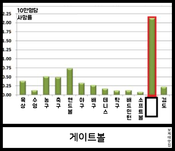 언제 봐도 재미있는 보케테(제목학원) | 인스티즈