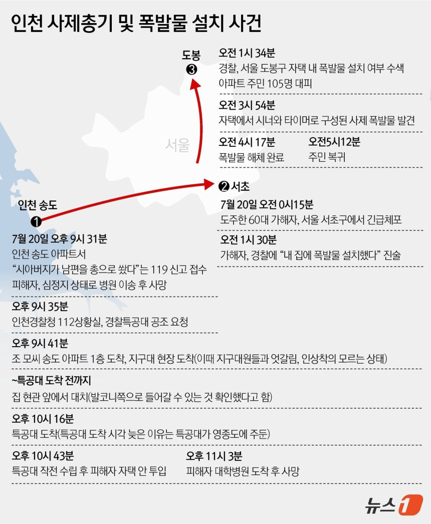 월 640만원 받은 송도 총격범…총 맞고 '살려달라' 애원 아들 추가 격발 + 사건 경위 요약 | 인스티즈