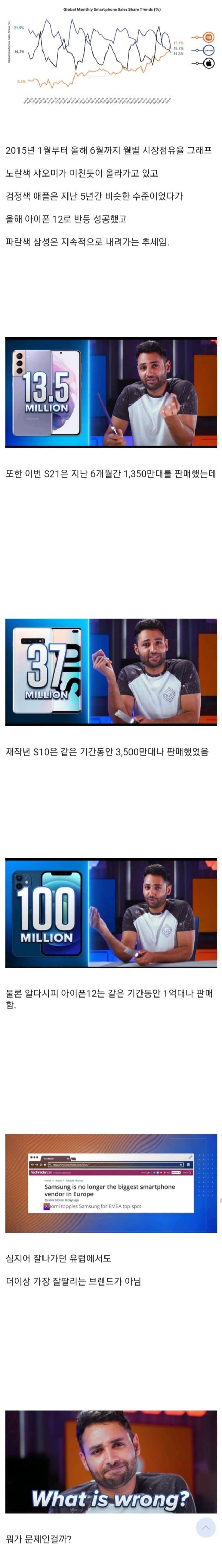 삼성 모바일 디바이스 점유율이 몰락하는 이유 | 인스티즈
