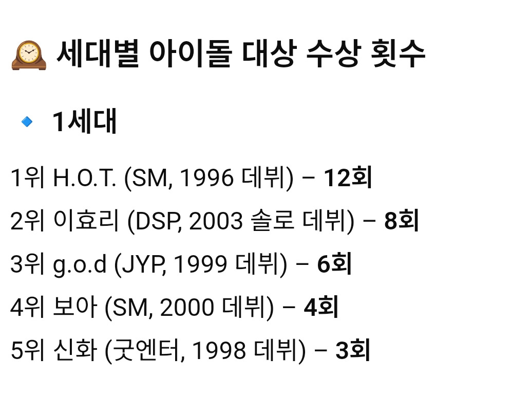 역대 케이팝 아이돌 세대별 대상 수상횟수 순위.jpg | 인스티즈