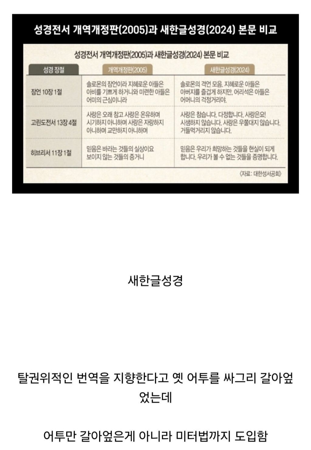 최근 한국 기독교계에서 내놓은 성경 번역본.jpg | 인스티즈