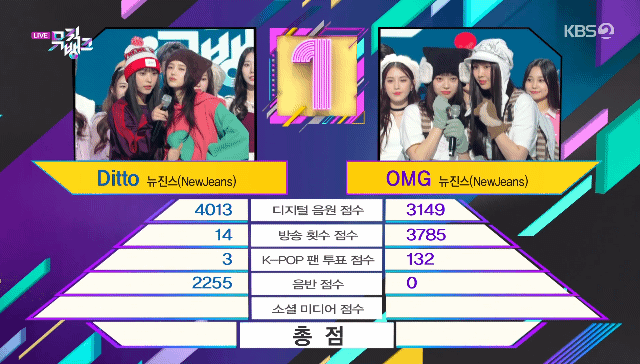 와 뉴진스 결국 뮤직뱅크 2위했네 | 인스티즈