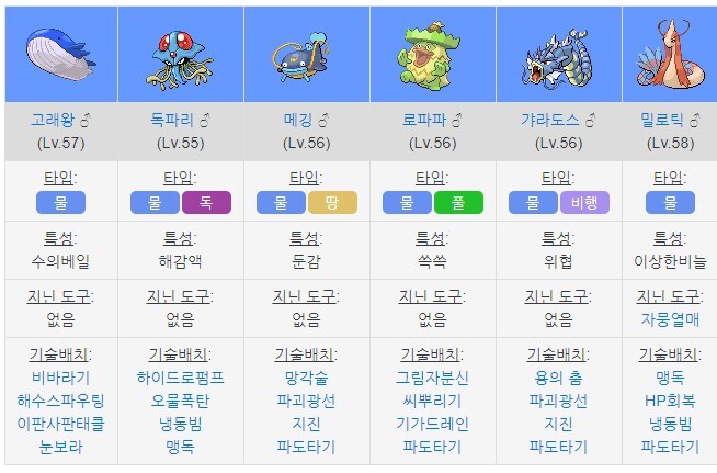 가장 멋있는 포켓몬스터 챔피언은? | 인스티즈