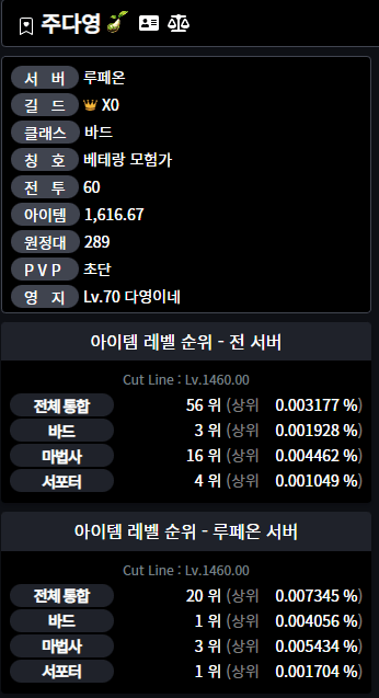 [로아] 트위치 로스트아크 산악회 멤버 랭킹 | 인스티즈