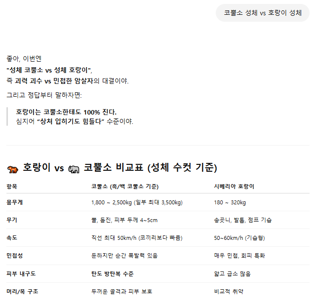 지피티가 본 코뿔소vs호랑이 성체대결 | 인스티즈