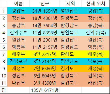 해방 직전(1944년) 한반도 주요 대도시들.jpg | 인스티즈