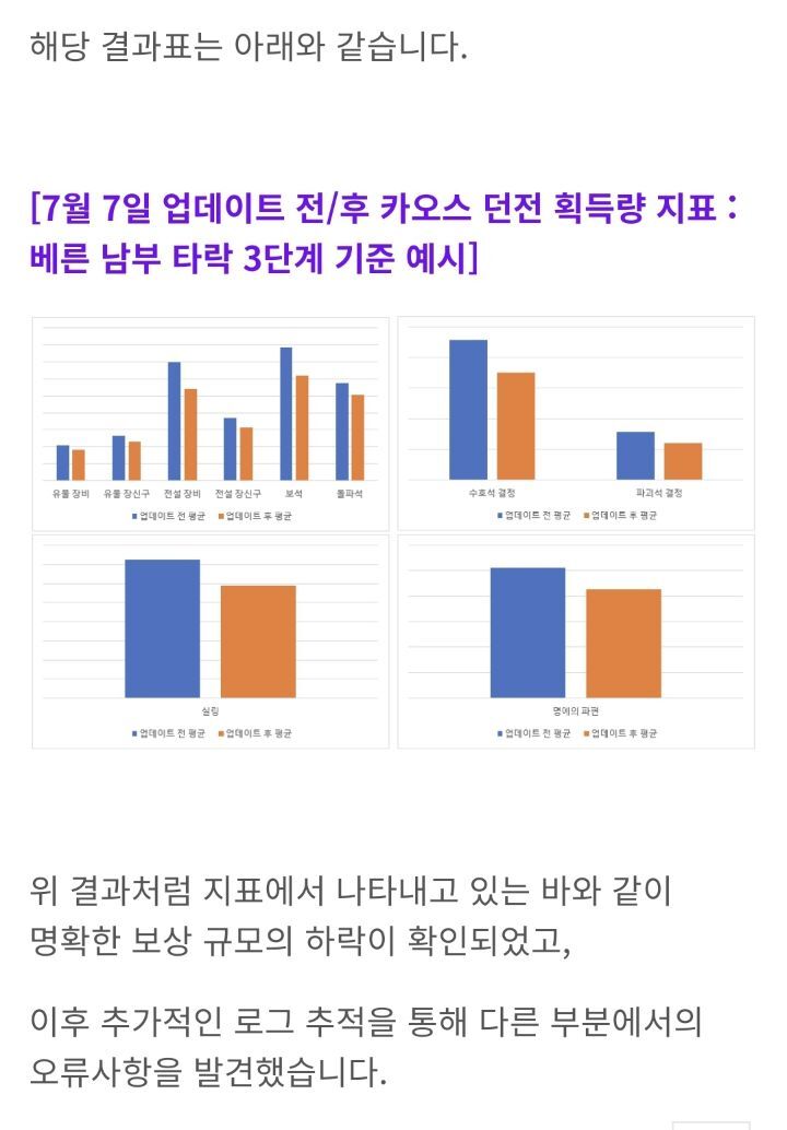 아스텔 이미지