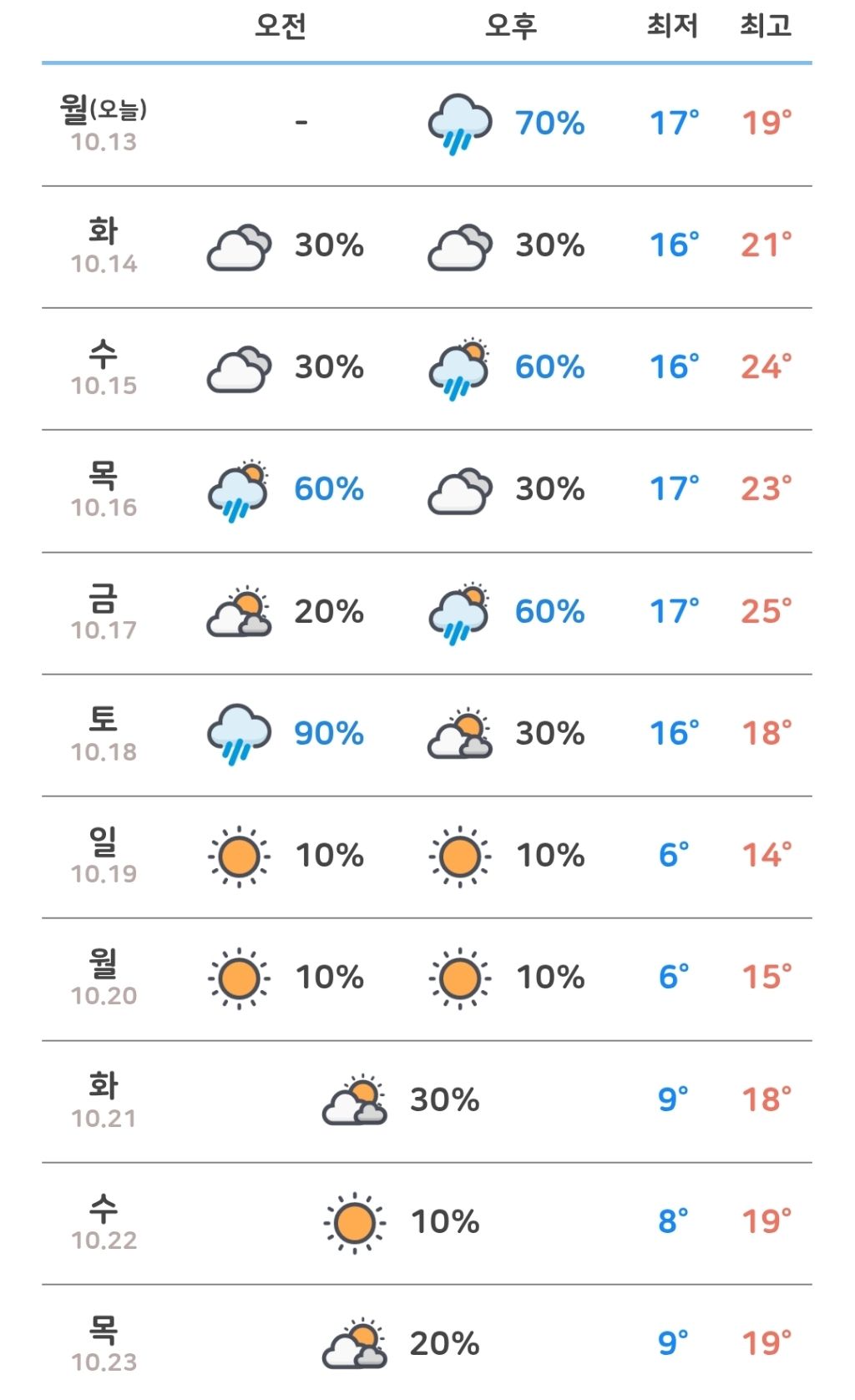 여러분 패딩 꺼내세요 | 인스티즈