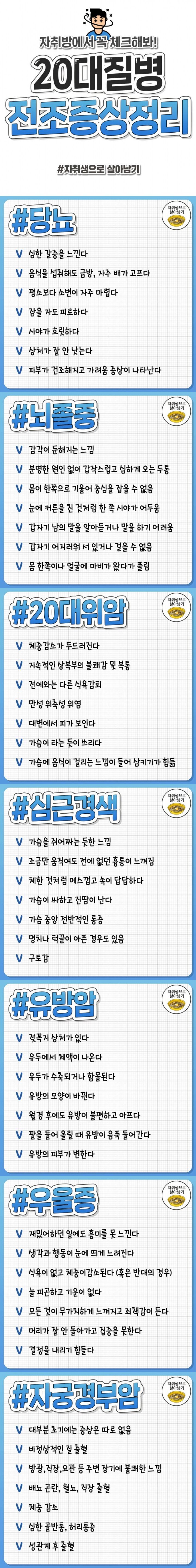 20대질병 전조증상 정리 | 인스티즈