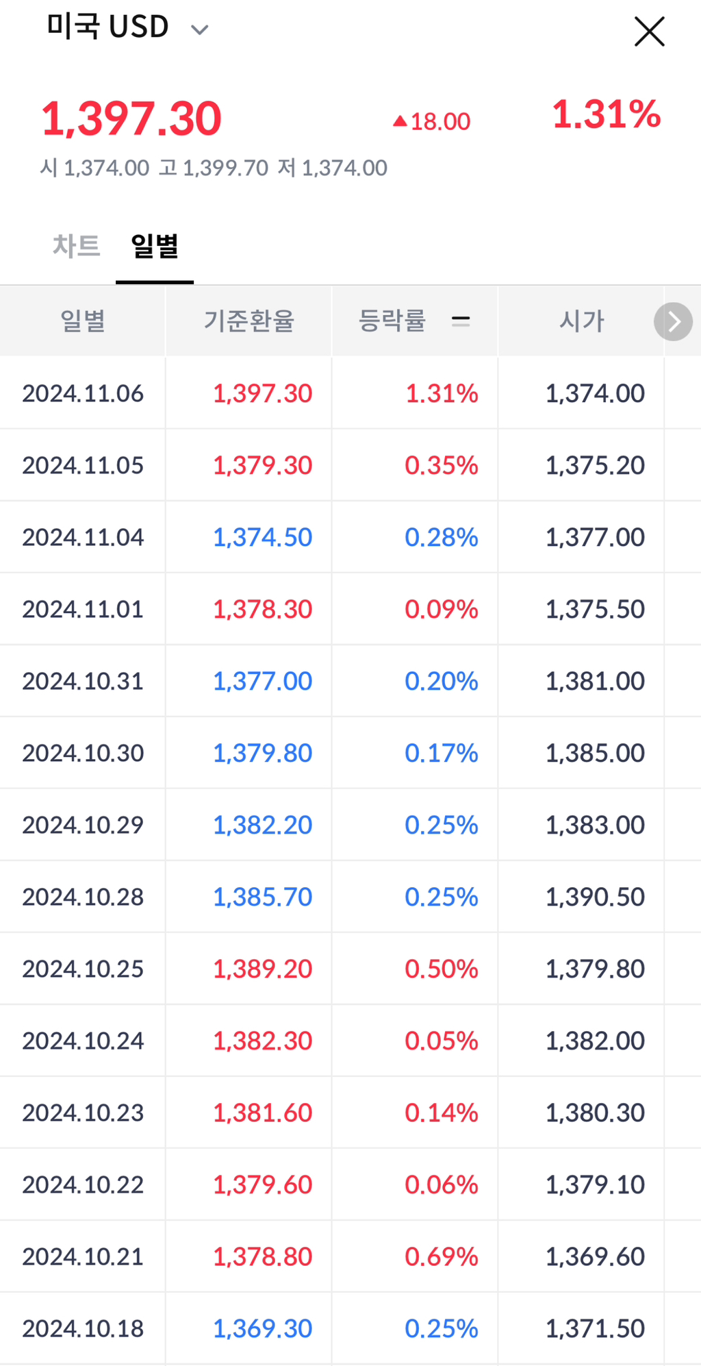 원달러 폭등중 - 웃긴자료 ‥‥‥‥‥、 - 도탁스 (DOTAX)