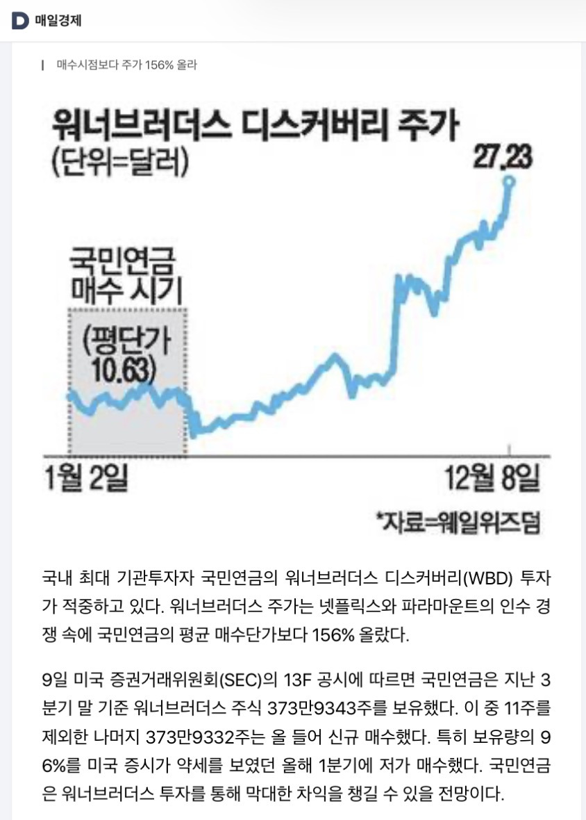 국민연금 워너브라더스로 156% 수익 - 악플달면 쩌리쩌려버려 - ＊여성시대＊ 차분한 20대들의 알흠다운 공간