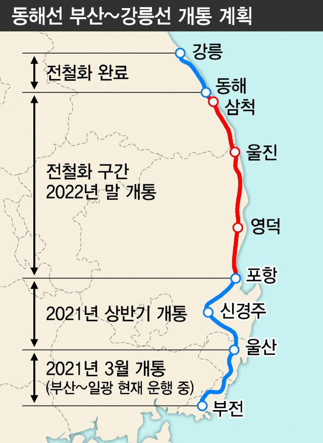 내년에 완공되는 새로운 KTX 노선.jpg | 인스티즈