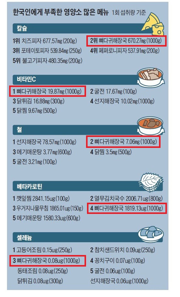 갓다귀해장국 | 인스티즈