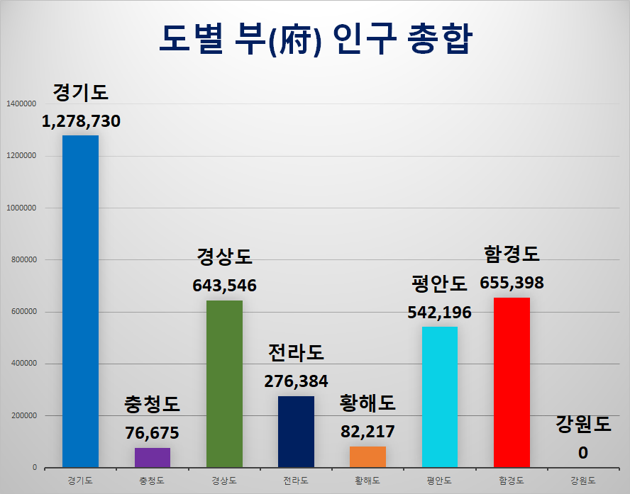 해방 직전(1944년) 한반도 주요 대도시들.jpg | 인스티즈