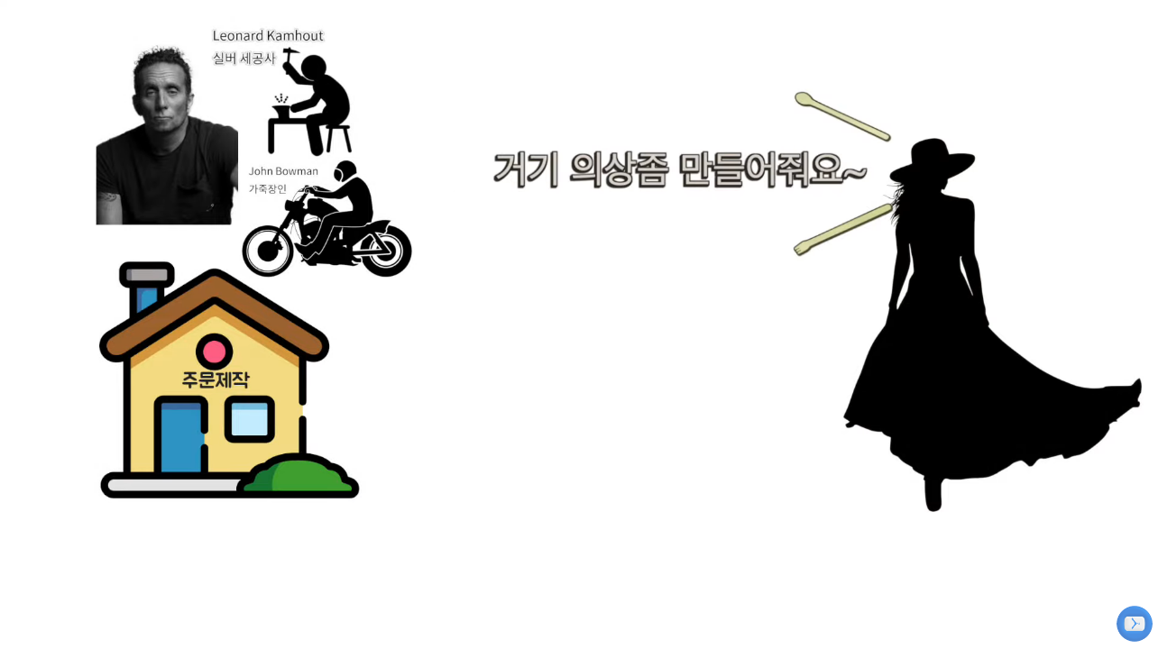 브랜드 이야기, 크롬 하브랜드 이야기, 크롬 하츠.jpg츠.jpg | 인스티즈