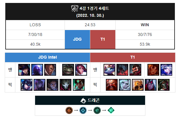 페이커가 사람이 아닌 이유 | 인스티즈