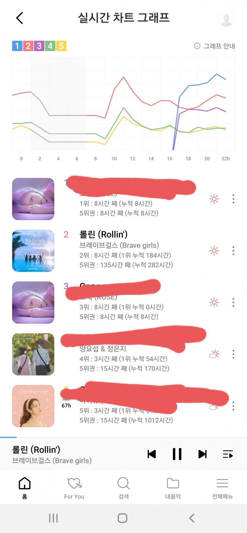 현시각 난리난 브레이브걸스 갤러리 | 인스티즈