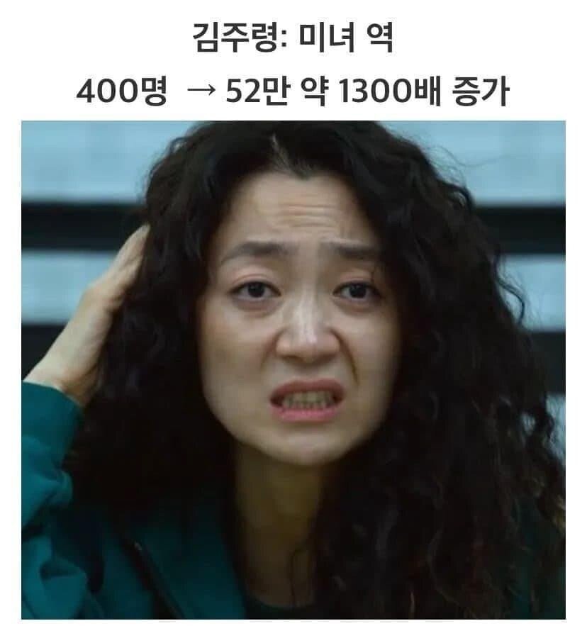 오징어게임 여배우들 인스타그램 팔로워 증가 상황.jpg | 인스티즈