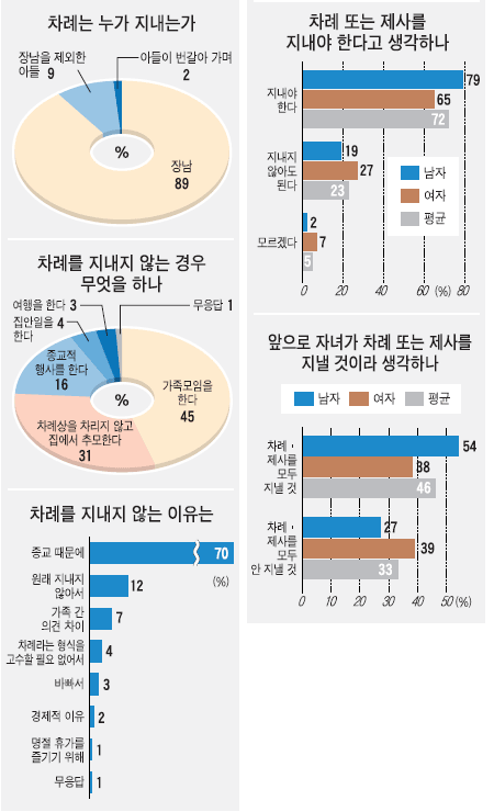 아버지 세대에서 끝날거 같은 전통 문화 | 인스티즈