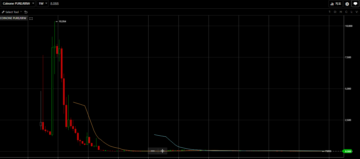 강남 납치 살인 사건 인물관계도 | 인스티즈