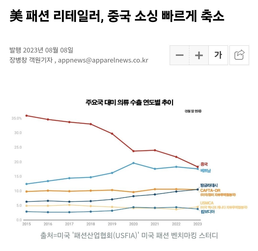 잘 사는 선진국들의 군사력이 쇠퇴하는 이유...jpg | 인스티즈