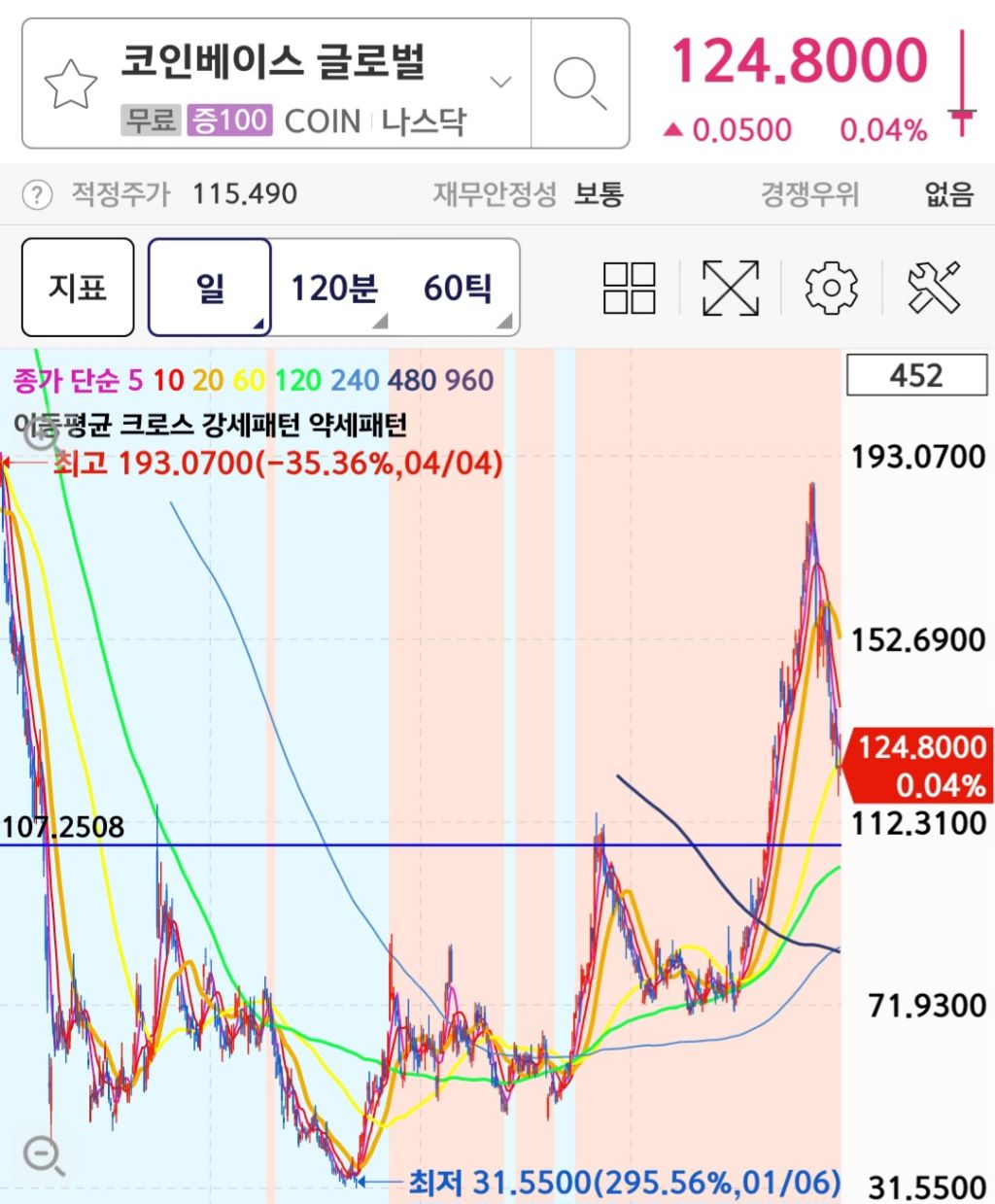 비트코인 관점 - 코인게시판 ‥‥‥‥、 - 도탁스 (DOTAX)