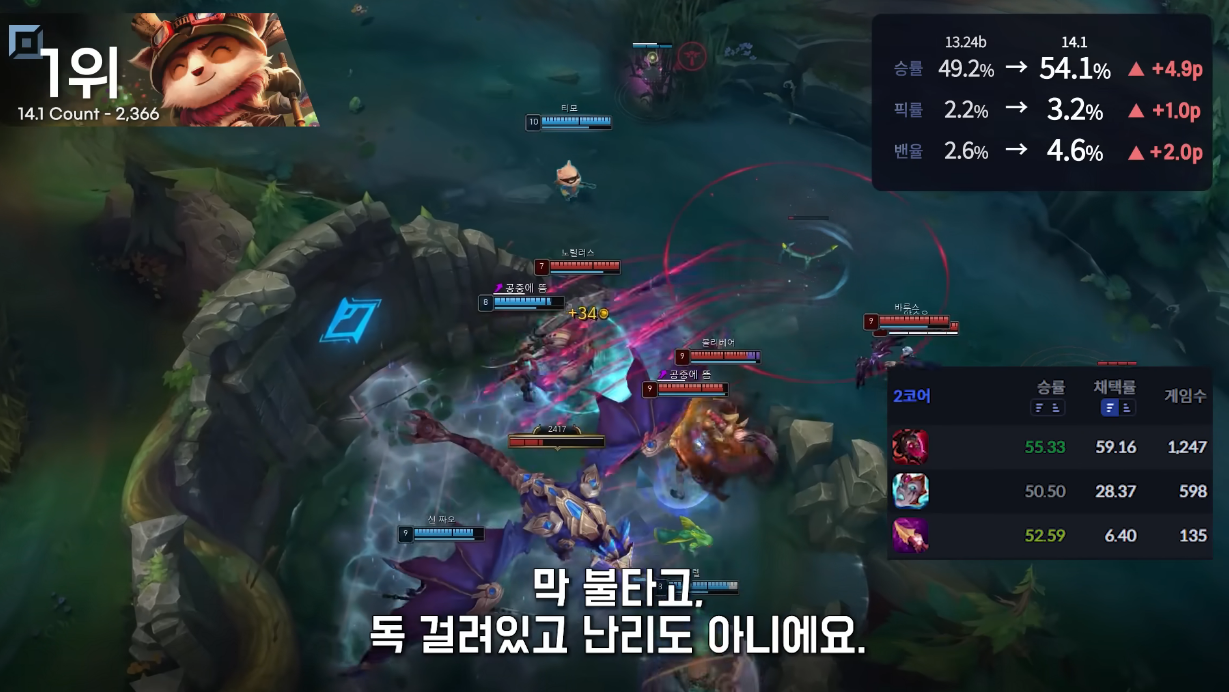 [LOL] 14.1패치, 티모 근황.jpgif - 웃긴자료 ‥‥‥‥‥、 - 도탁스 (DOTAX)