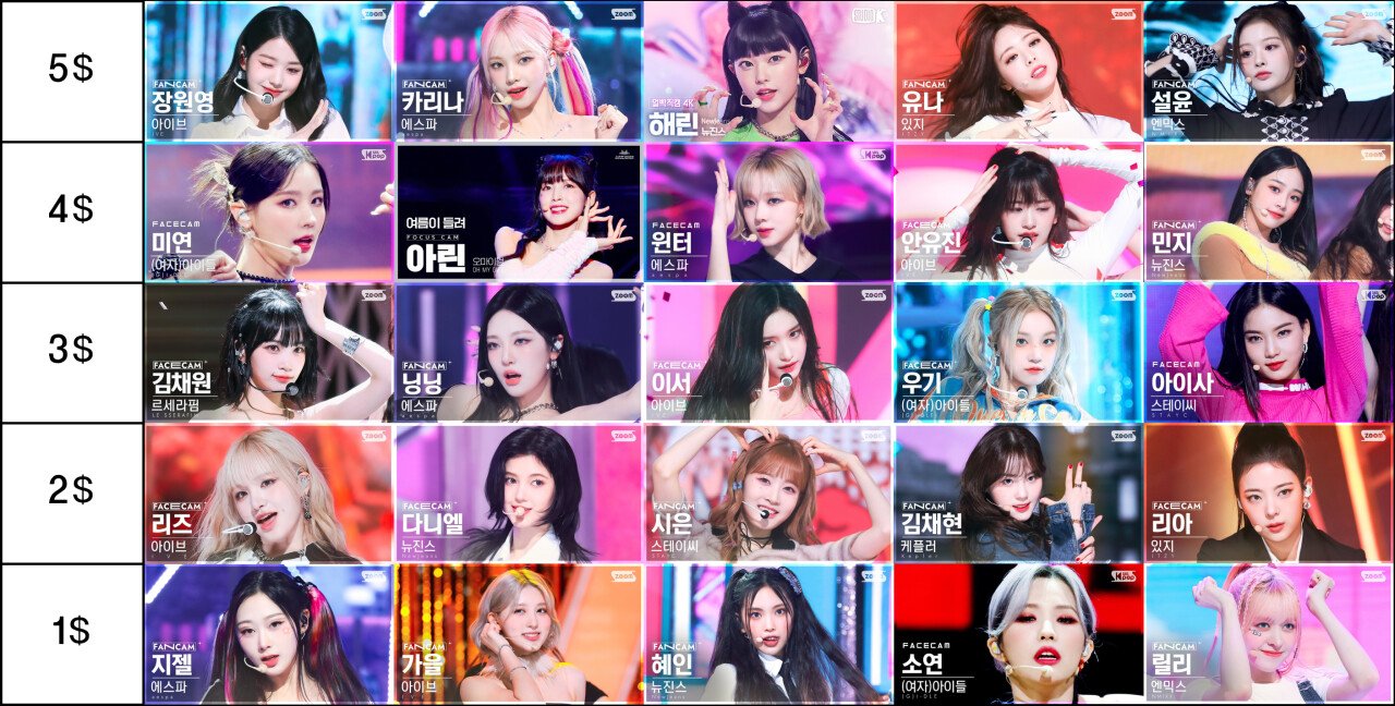 15달러로 걸그룹 만들기 ㄷㄷㄷㄷㄷ - 웃긴자료 ‥‥‥‥‥、 - 도탁스 (DOTAX)