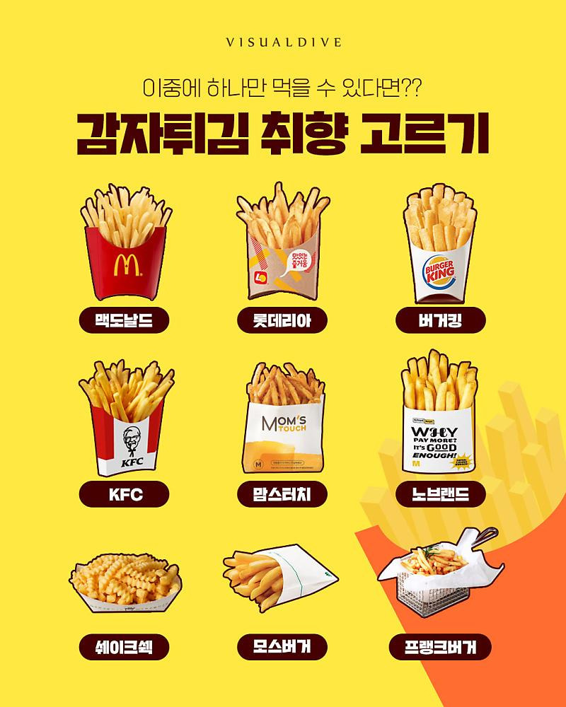 감자튀김 취향 고르기 | 인스티즈