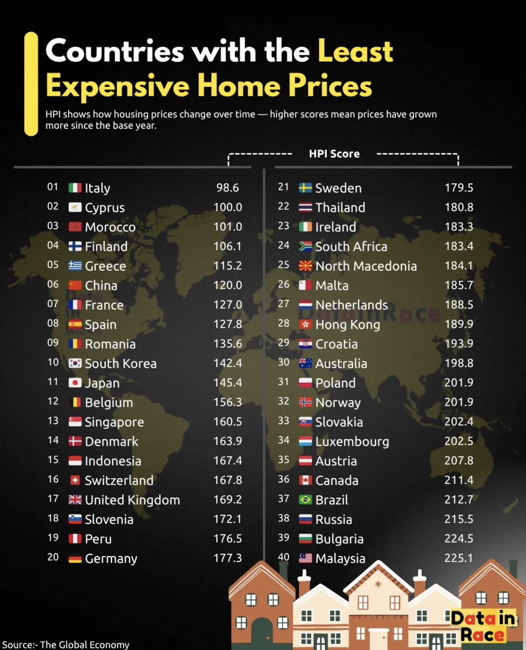 2015년 대비 현재까지 집값이 덜 오른 나라 순위 | 인스티즈