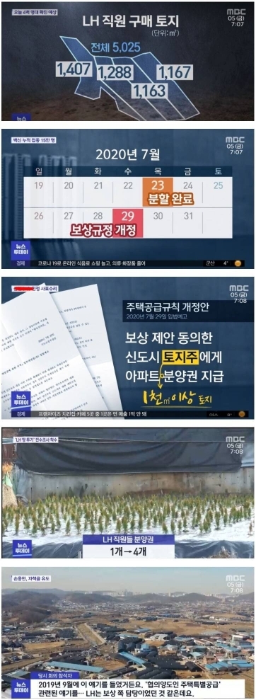 운이 너무 좋았던 LH 직원들 | 인스티즈
