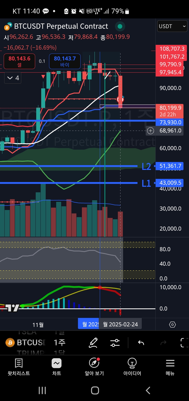 어어밀지마라 - 코인게시판 ‥‥‥‥、 - 도탁스 (DOTAX)