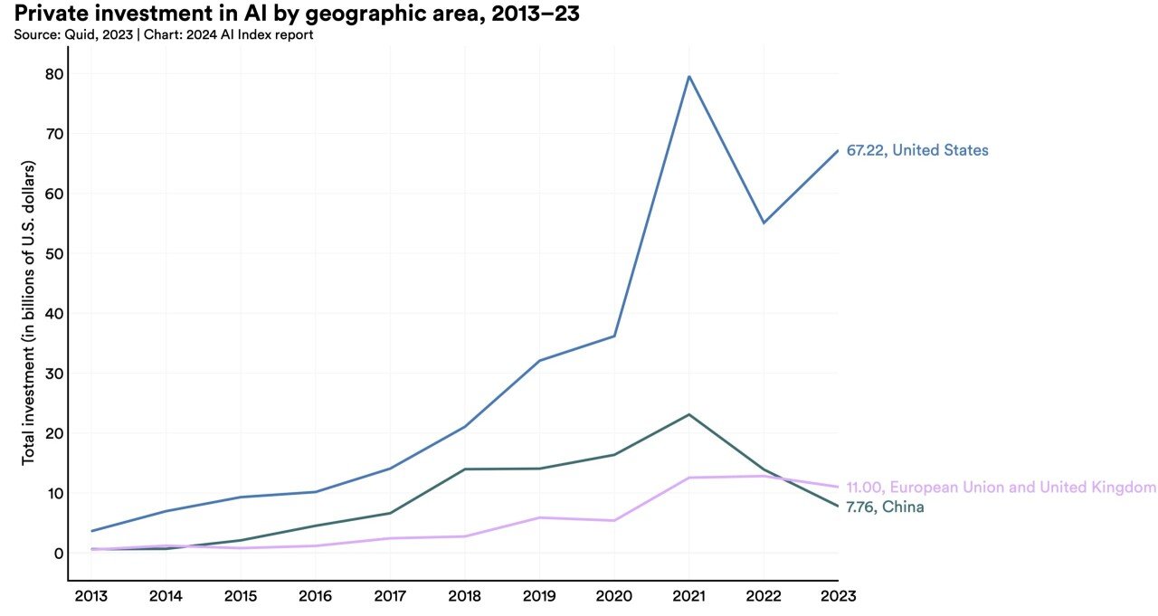 잘 사는 선진국들의 군사력이 쇠퇴하는 이유...jpg | 인스티즈
