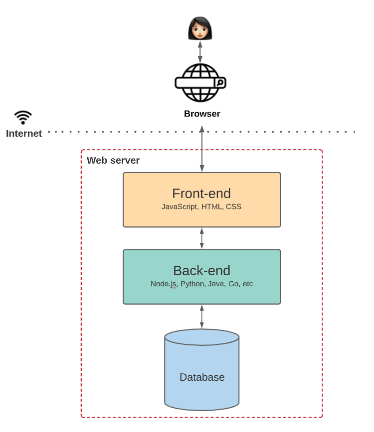 그래서 도대체 Web3.0이 구체적으로 뭔데? | 인스티즈
