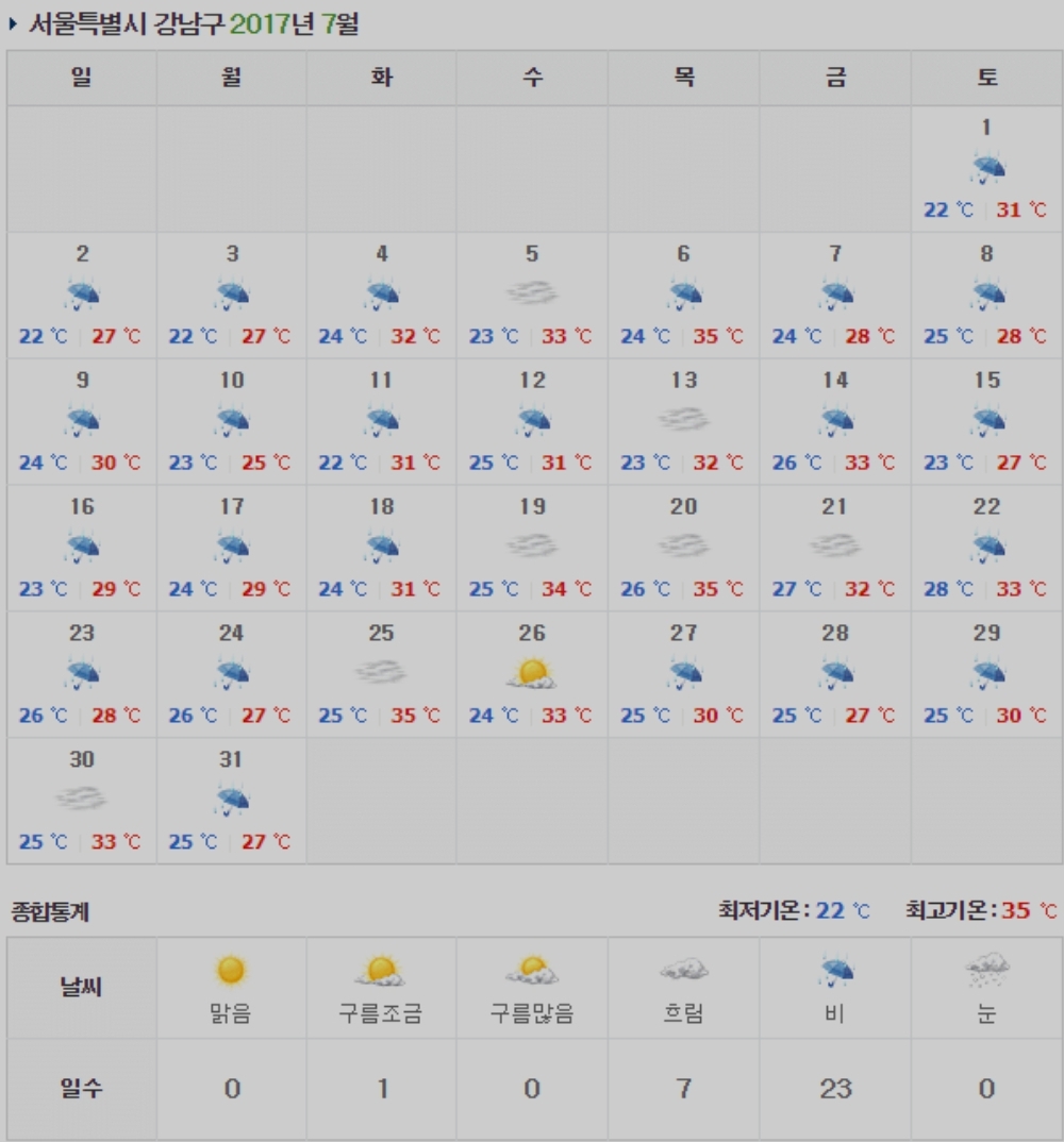 체감상 엄청난 히트곡인데 의외로 멜론 1위 하루 밖에 못했다는 노래 | 인스티즈