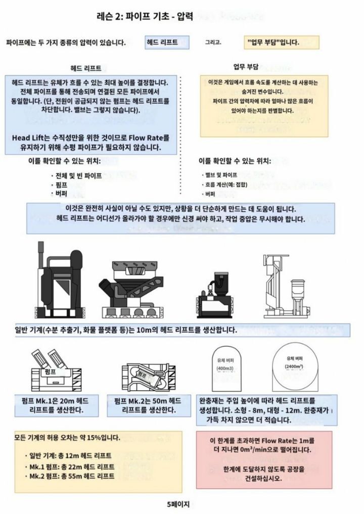 공장짓는 게임 유저 가이드 수준 | 인스티즈